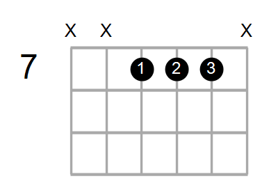 Bm7/A Chord